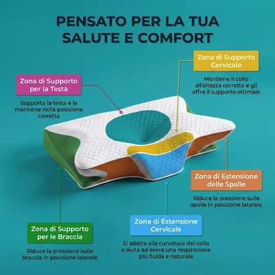 Cuscino CervaX™