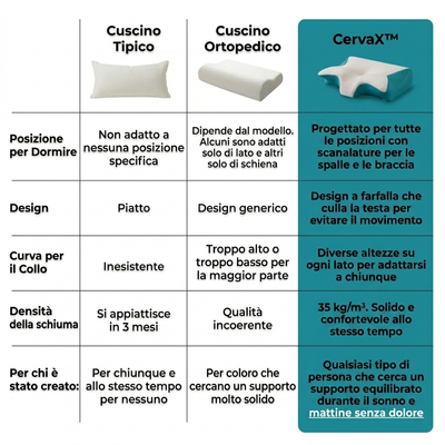 Cuscino CervaX™