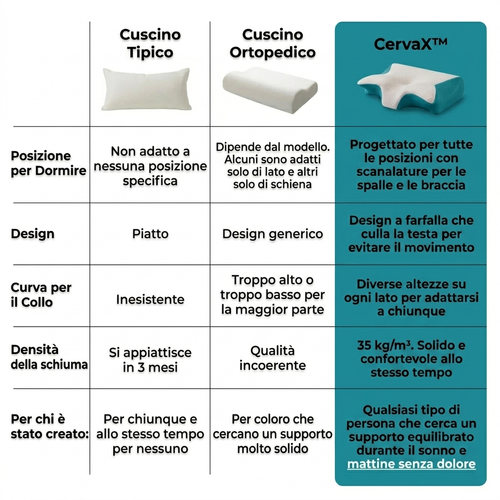 Cuscino CervaX™