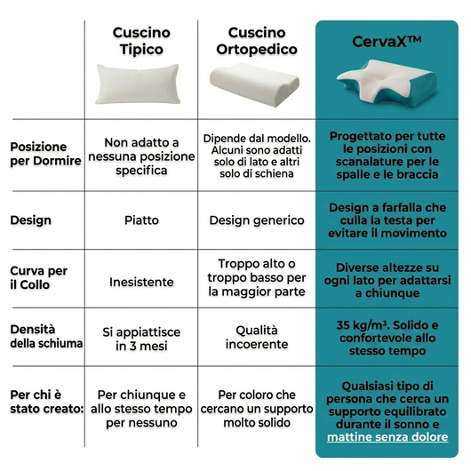 Cuscino CervaX™